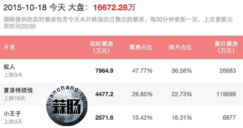 不知道这31个彩蛋,《蚁人》你就白看了-1.gif