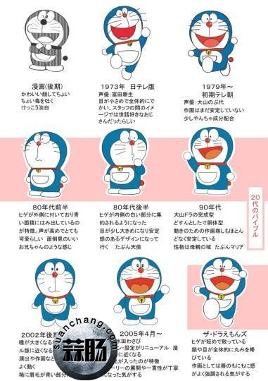 201702141487043174919718.jpg 哆啦A梦的肥胖形象史 你最爱哪个版本的他 2.jpg