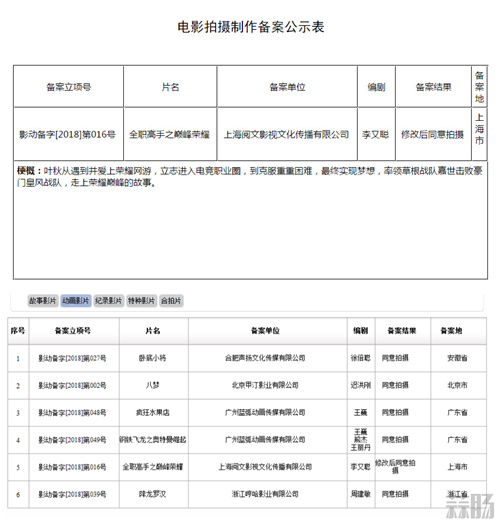 TIM截图20180328160144_副本.jpg TIM截图20180328160144_副本.jpg