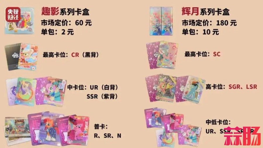 《人民日报》怒批，疯狂收割小学生的 卡游，IPO悬了？-4.jpg