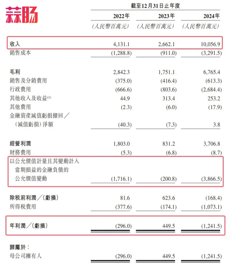 《人民日报》怒批，疯狂收割小学生的 卡游，IPO悬了？-11.jpg