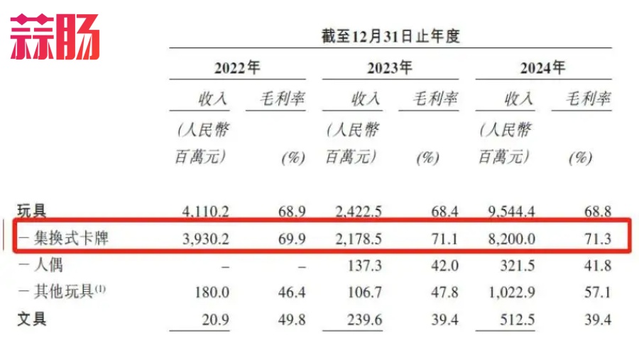 《人民日报》怒批，疯狂收割小学生的 卡游，IPO悬了？-12.jpg